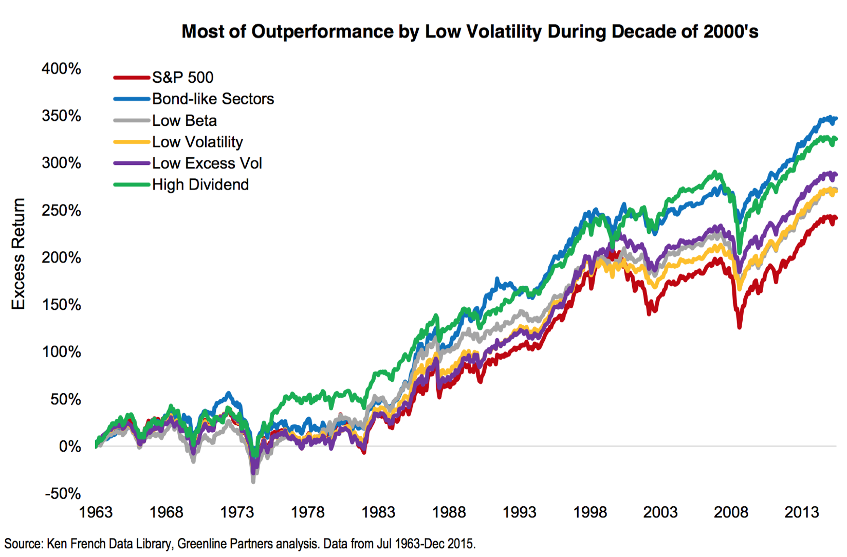 Greenline Low-Vol_1 Greenline Low-Vol_1
